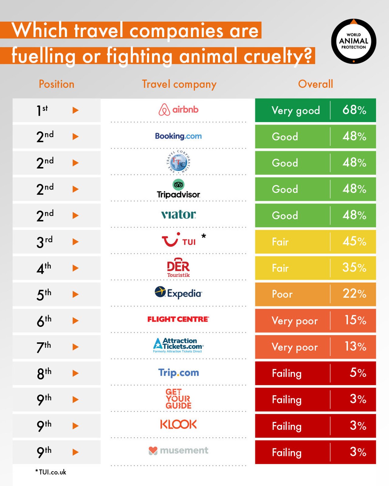 Tracking the Travel Industry report (2020) infographic