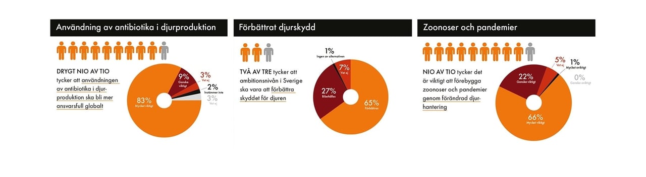 Novusundersökning om djurhållning